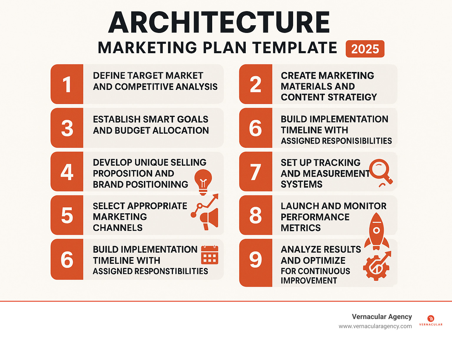 Comprehensive infographic showing the 9 essential steps of creating an architecture marketing plan template: 1) Define target market and competitive analysis, 2) Establish SMART goals and budget allocation, 3) Develop unique selling proposition and brand positioning, 4) Select appropriate marketing channels, 5) Create marketing materials and content strategy, 6) Build implementation timeline with assigned responsibilities, 7) Set up tracking and measurement systems, 8) Launch and monitor performance metrics, 9) Analyze results and optimize for continuous improvement - architecture marketing plan template infographic 
