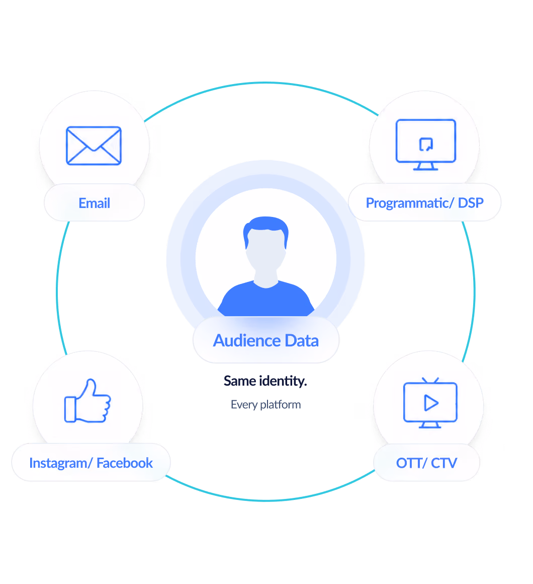 Audience Data