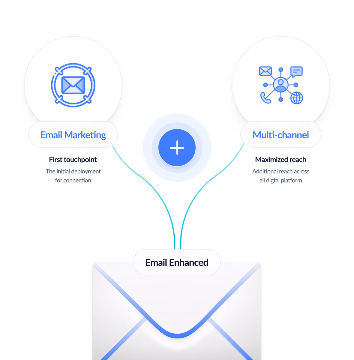 Email Enhanced