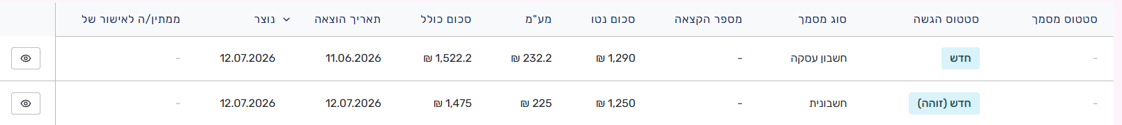 הטבלה בגלילה לרוחב — העמודות תאריך הוצאה, נוצר וממתין לאישור של