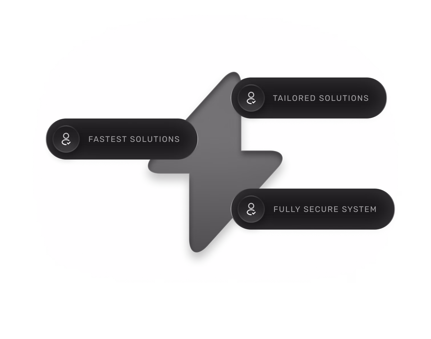 Fast, scalable, and tailored solutions