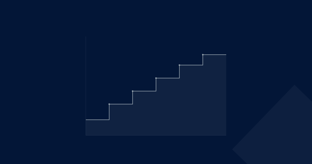 Stepwise ascending line over time — periodic indexation of B2B contracts