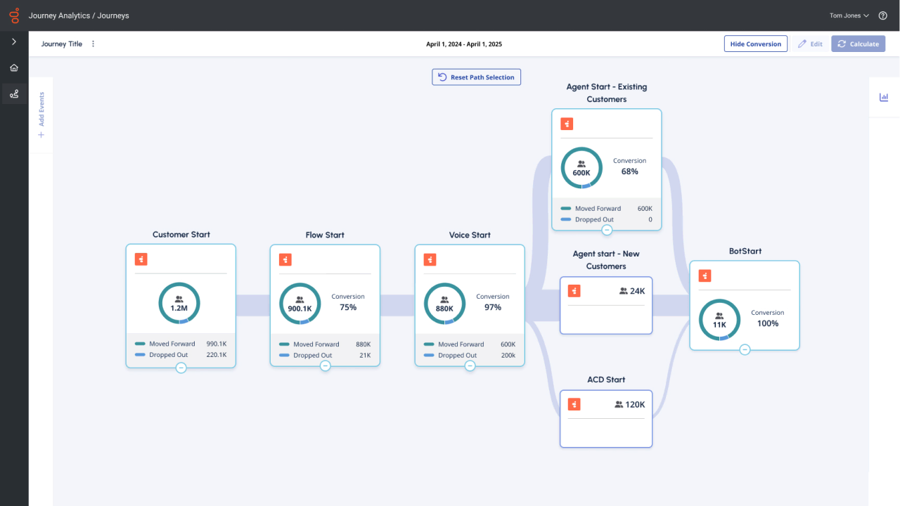Customer journey analytics software | Genesys