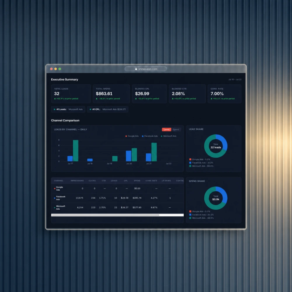 Executive paid media report summarizing ad spend, conversions, and return on ad spend