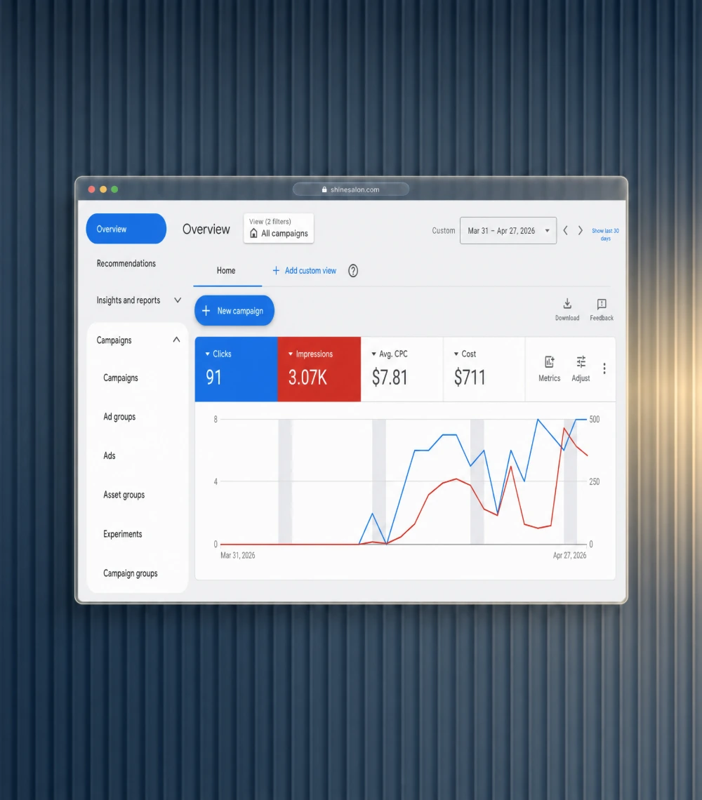 Google Ads campaign dashboard showing clicks, impressions, average CPC, and total cost