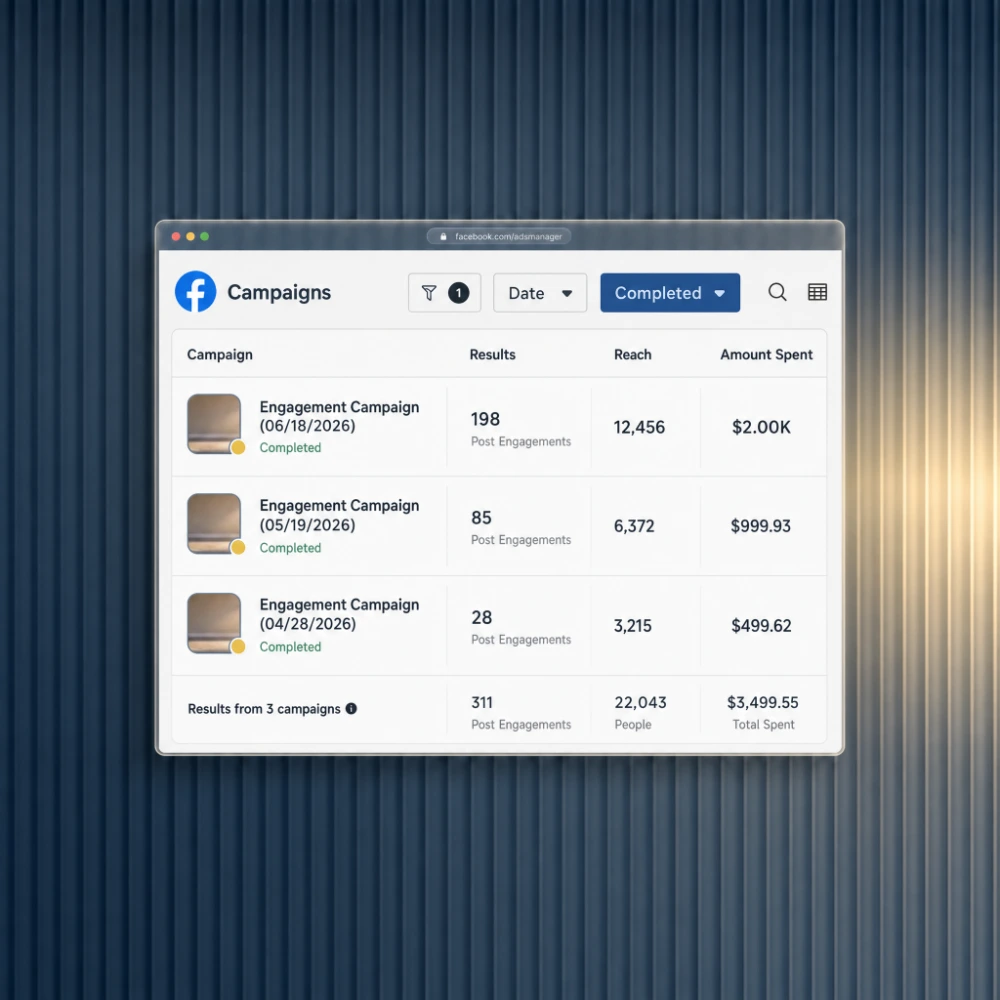 Facebook Ads campaigns overview showing engagement results, reach, and amount spent