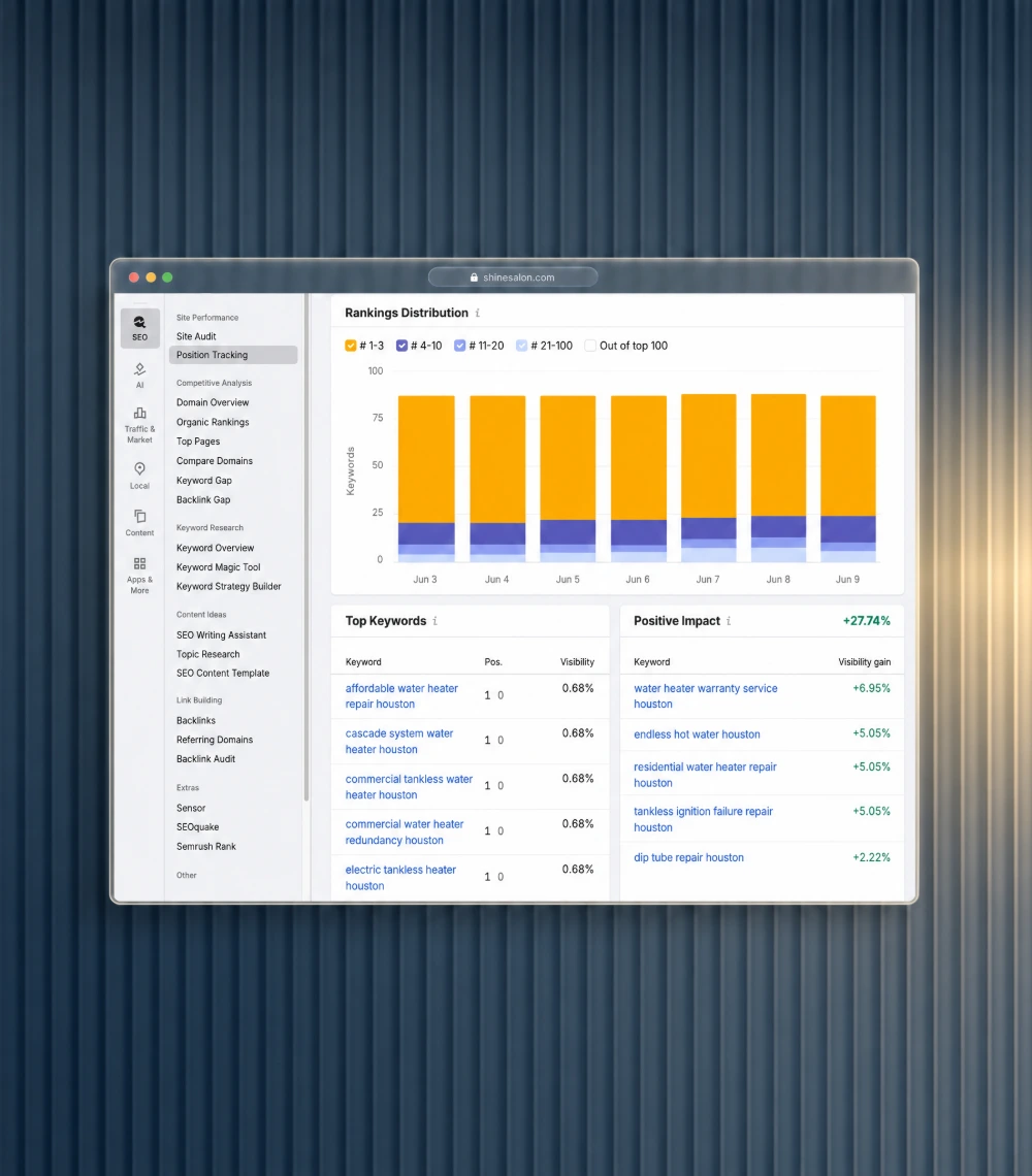 SEO rankings dashboard showing keyword position distribution and top ranking keywords