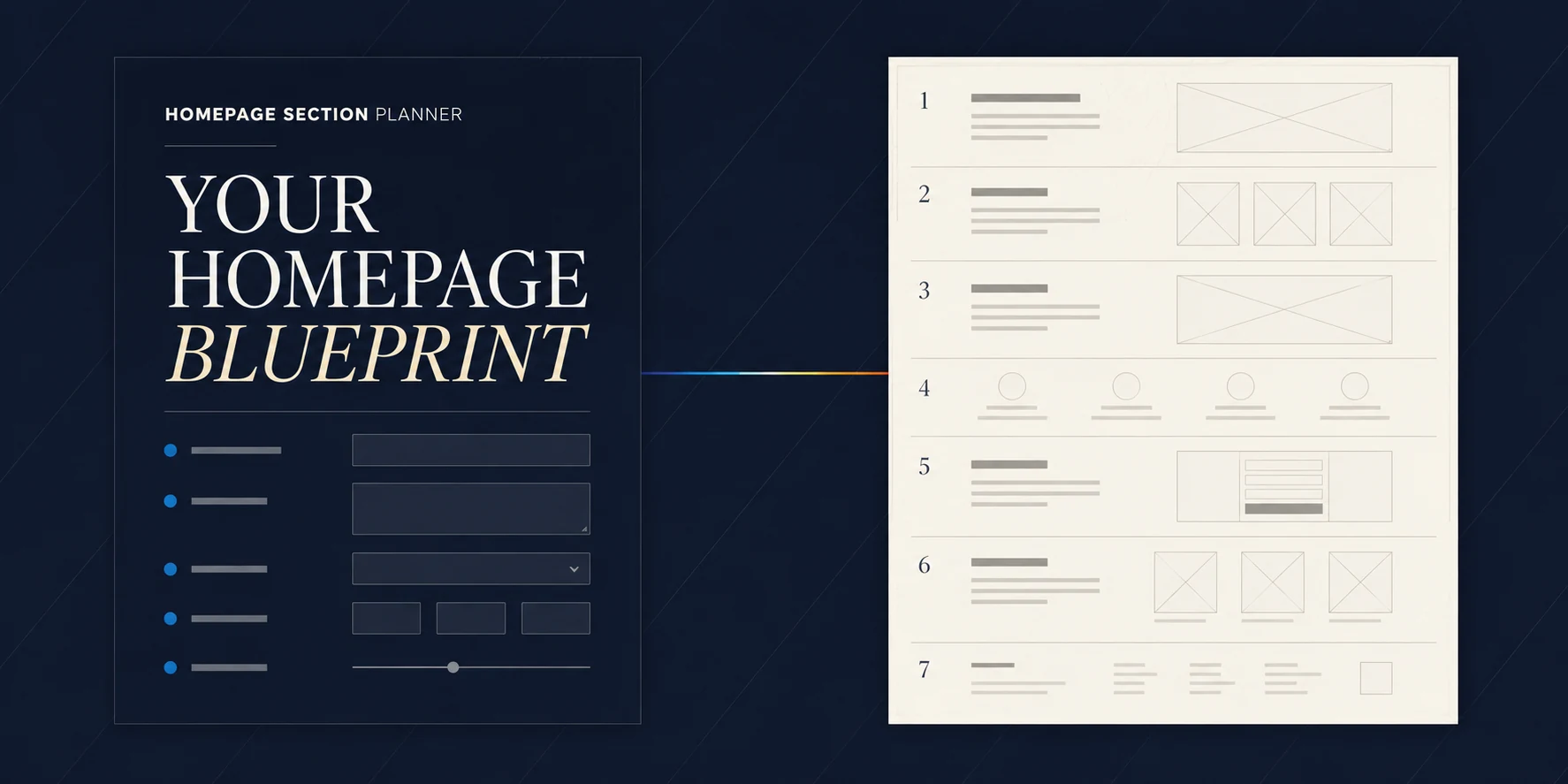 Nimbus Media Homepage Section Planner showing a business questionnaire beside a seven-section homepage blueprint.