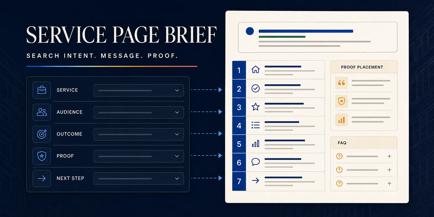 Nimbus Media Service Page Brief Builder showing service inputs transformed into SEO metadata and a structured page outline.