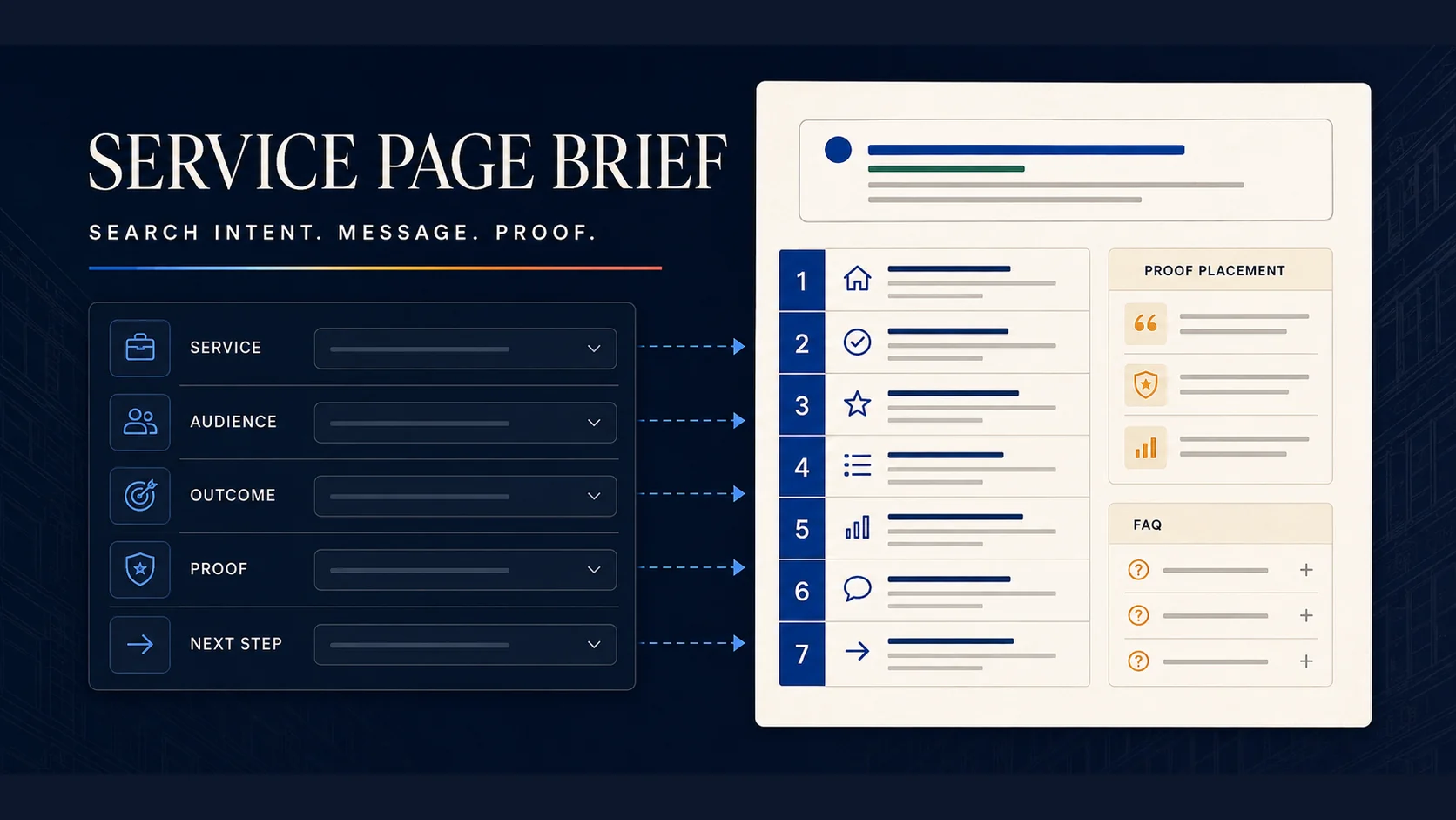 Free Service Page Brief Builder with a search snippet and numbered content outline.