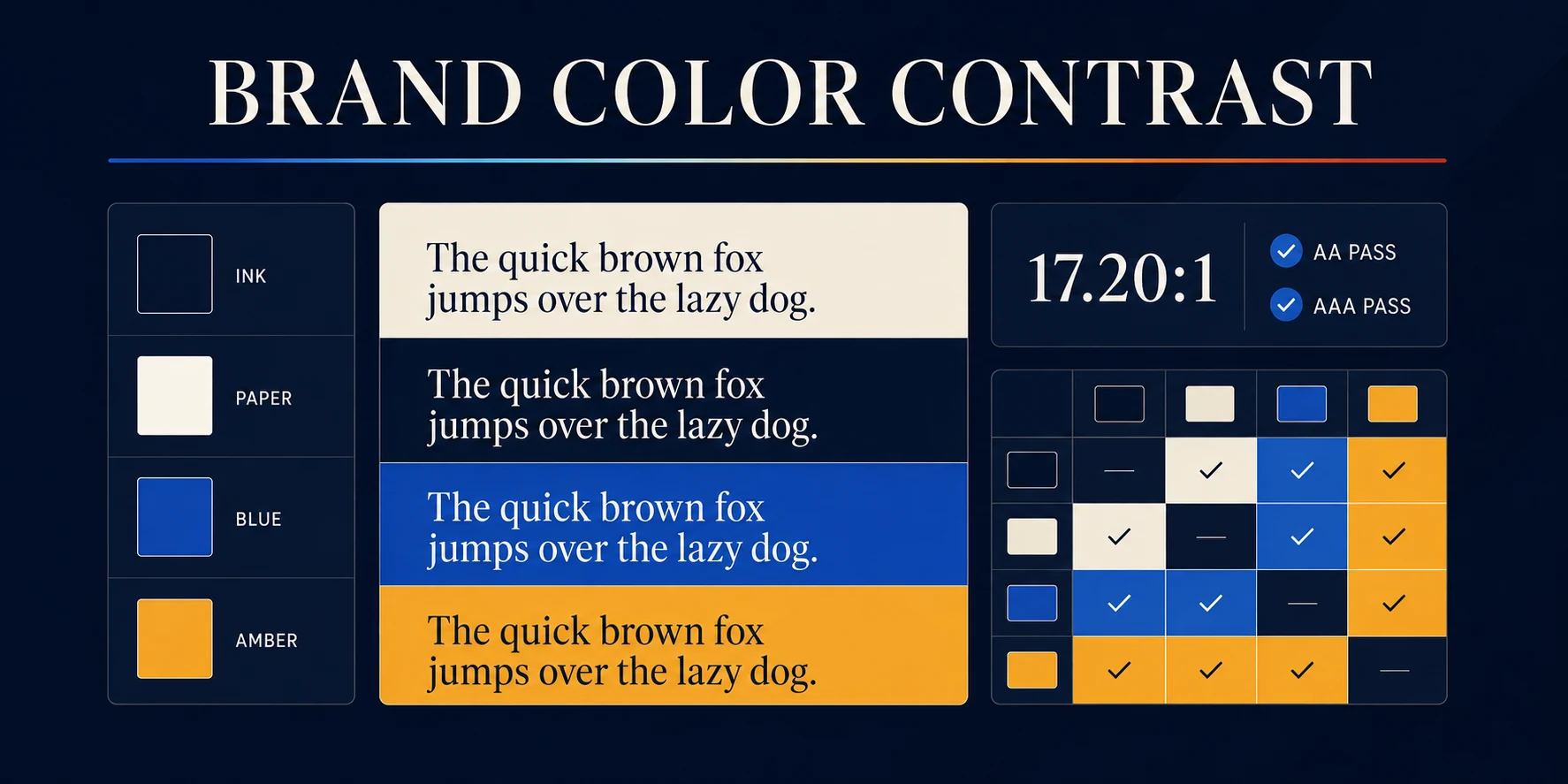 Nimbus Media Brand Color Contrast Checker showing a brand palette, contrast matrix, and WCAG pass or fail results.