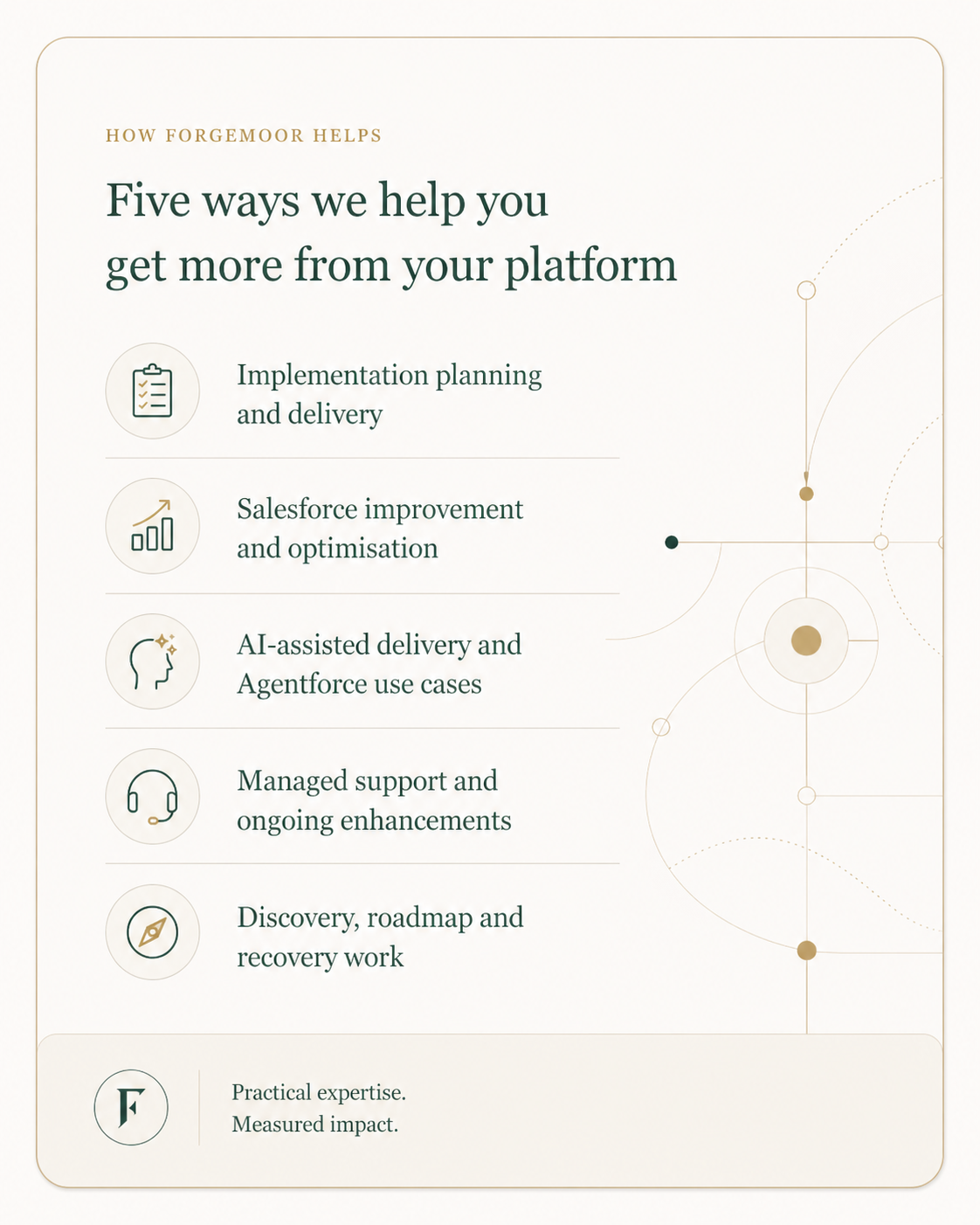 Five ways Forgemoor helps you get more from your platform