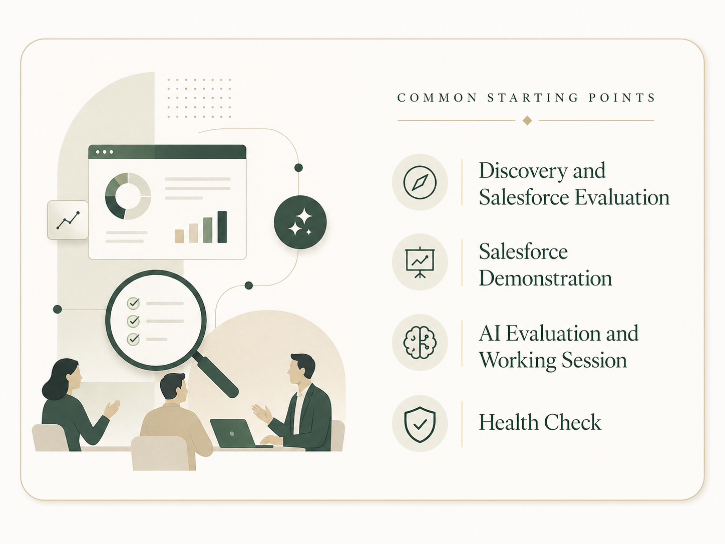 Implementation starting points visual for Salesforce delivery