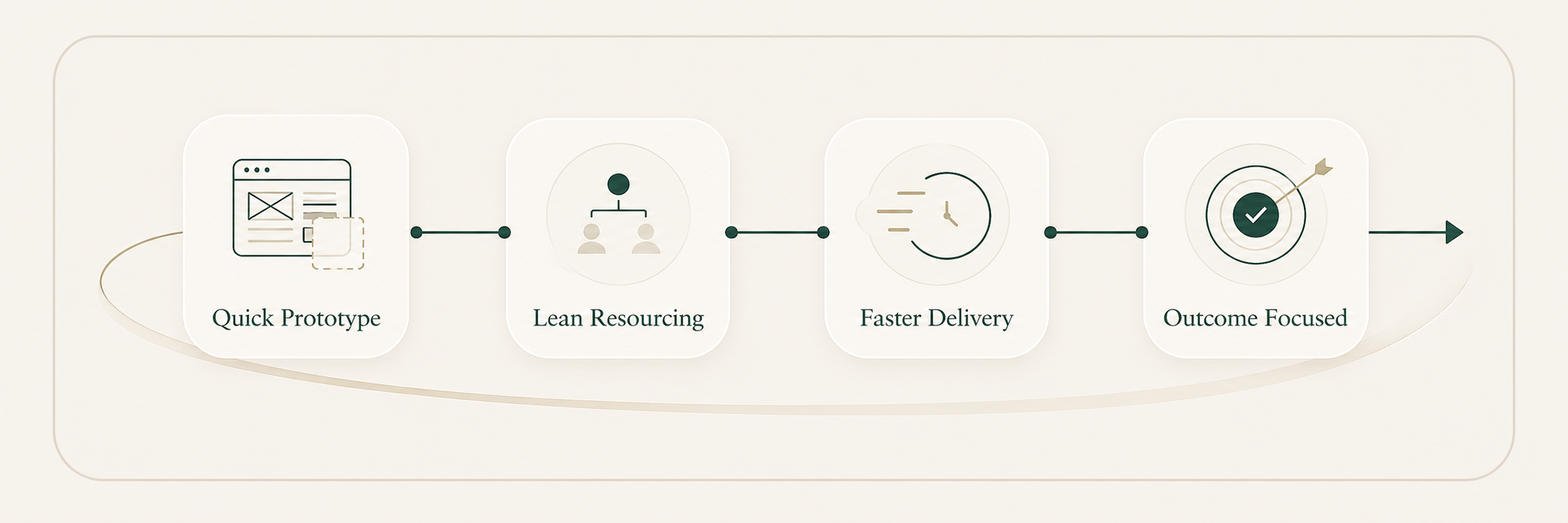 Forgemoor working approach visual