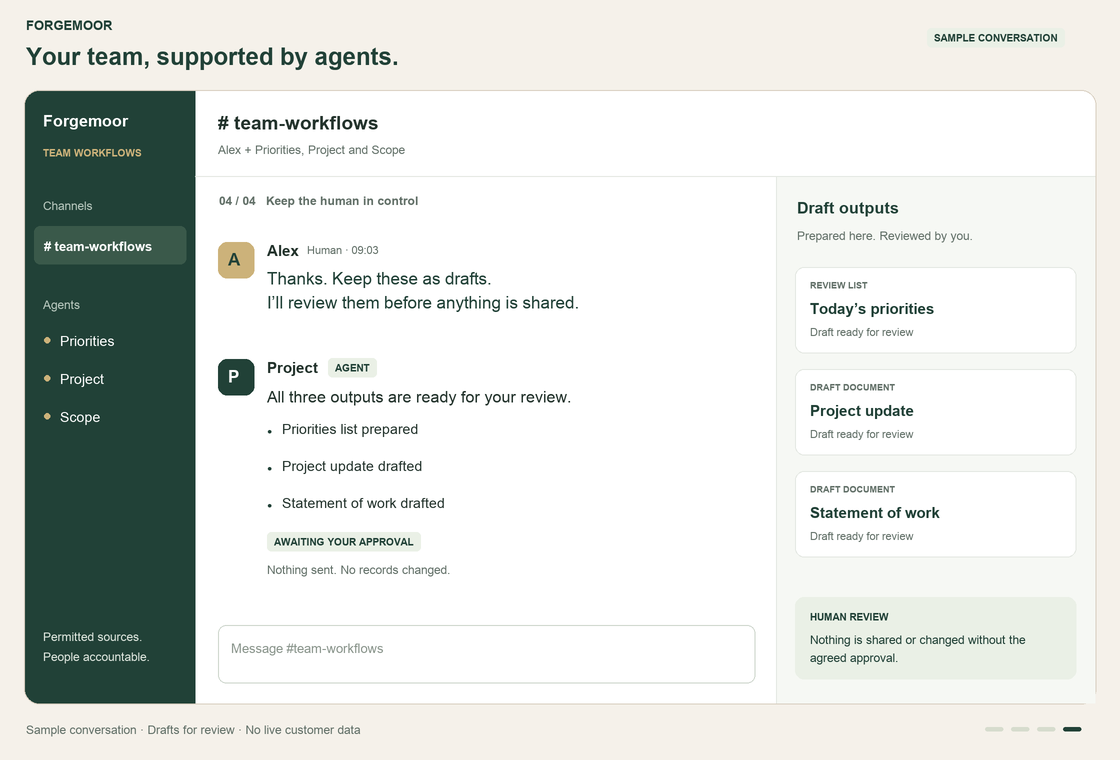 Fictional Slack-style conversation: Alex asks the Priorities, Project and Scope agents for help. They prepare a priorities list, project update and statement-of-work draft, all held for human review.