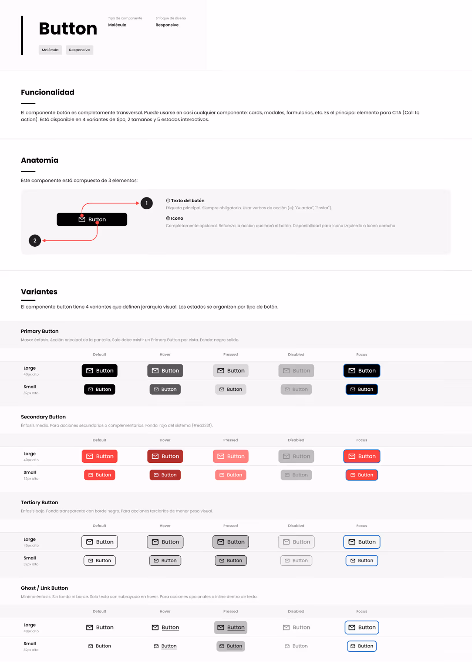 Imagen de documentación del componente Button.