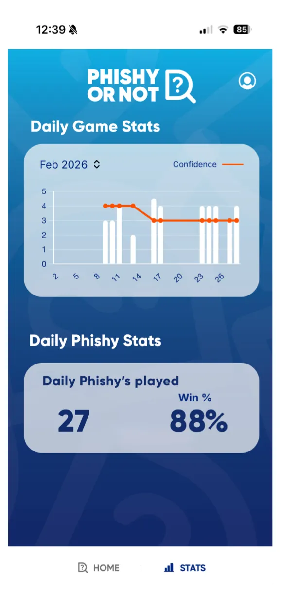 Phishy or Not? user stats
