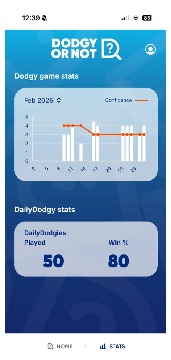 Dodgyy or Not? user stats