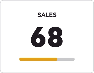 Card with the word SALES and the number 68.