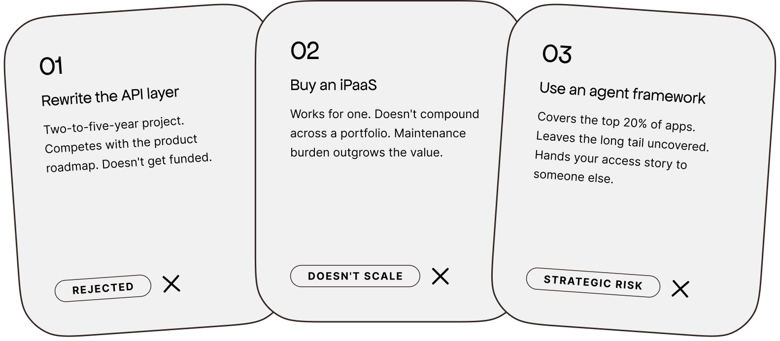 Pontil product components shown in mobile view
