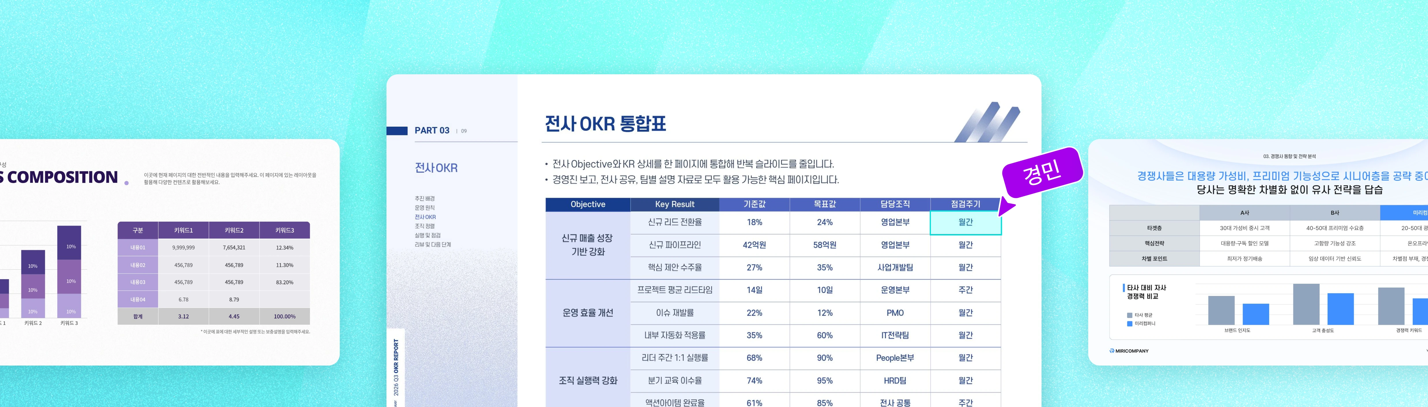 커서가 전사 OKR 표의 특정 셀을 선택한 모습을 중심으로, 깔끔하게 디자인된 표와 차트가 포함된 다양한 프레젠테이션 슬라이드들이 펼쳐져 있는 편집 화면
