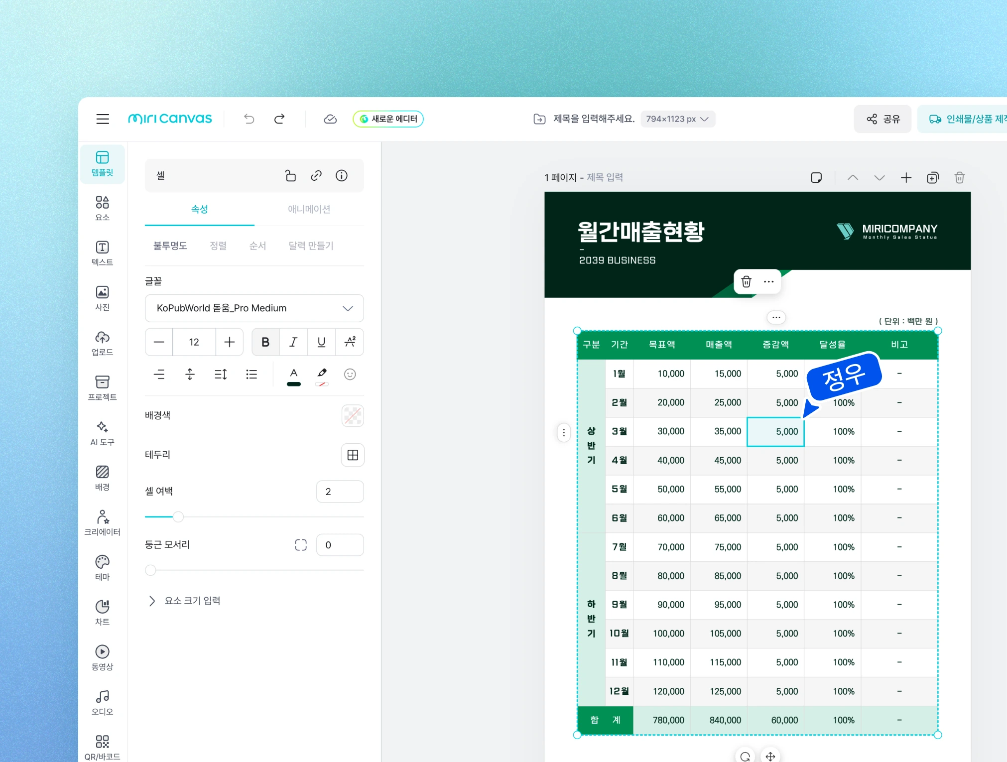 커서가 월간매출현황 표의 특정 셀을 선택하고 있으며, 좌측에는 폰트, 테두리 등 표의 세부 디자인을 조절할 수 있는 속성 설정 패널이 열려 있는 에디터 작업 화면