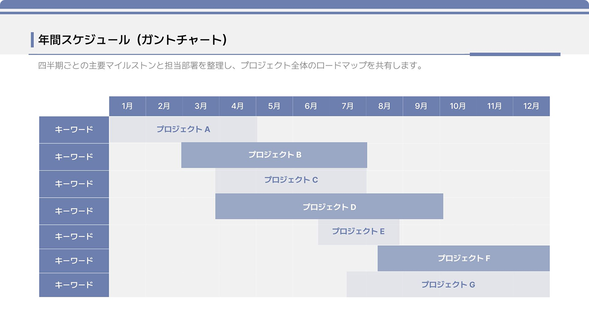 1月から12月までのタイムラインをもとに、プロジェクトAからGまでの進行期間を横棒グラフの形で一目で視覚化した年間スケジュールガントチャート