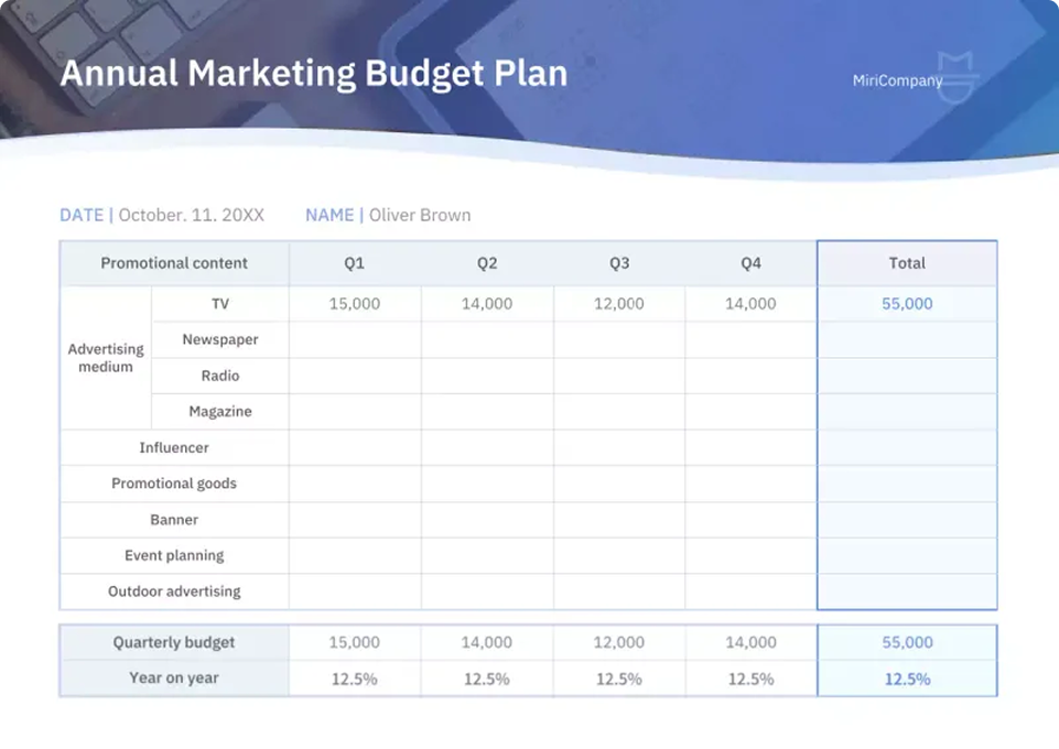 Annual marketing budget plan document for MiriCompany, displaying a table with quarterly figures and a total of 55,000 for TV advertising, while other promotional categories remain empty.