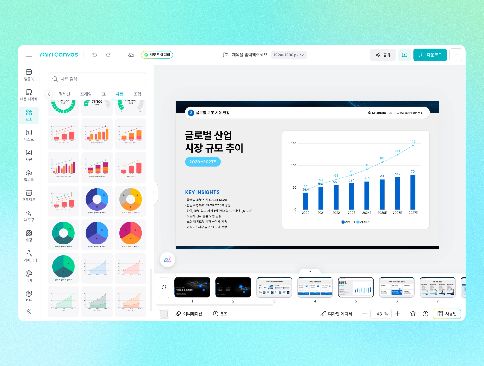 웹 기반 디자인 툴인 미리캔버스의 편집 화면에 글로벌 산업 시장 규모 추이를 나타내는 차트와 주요 인사이트가 포함된 슬라이드가 표시되어 있습니다.