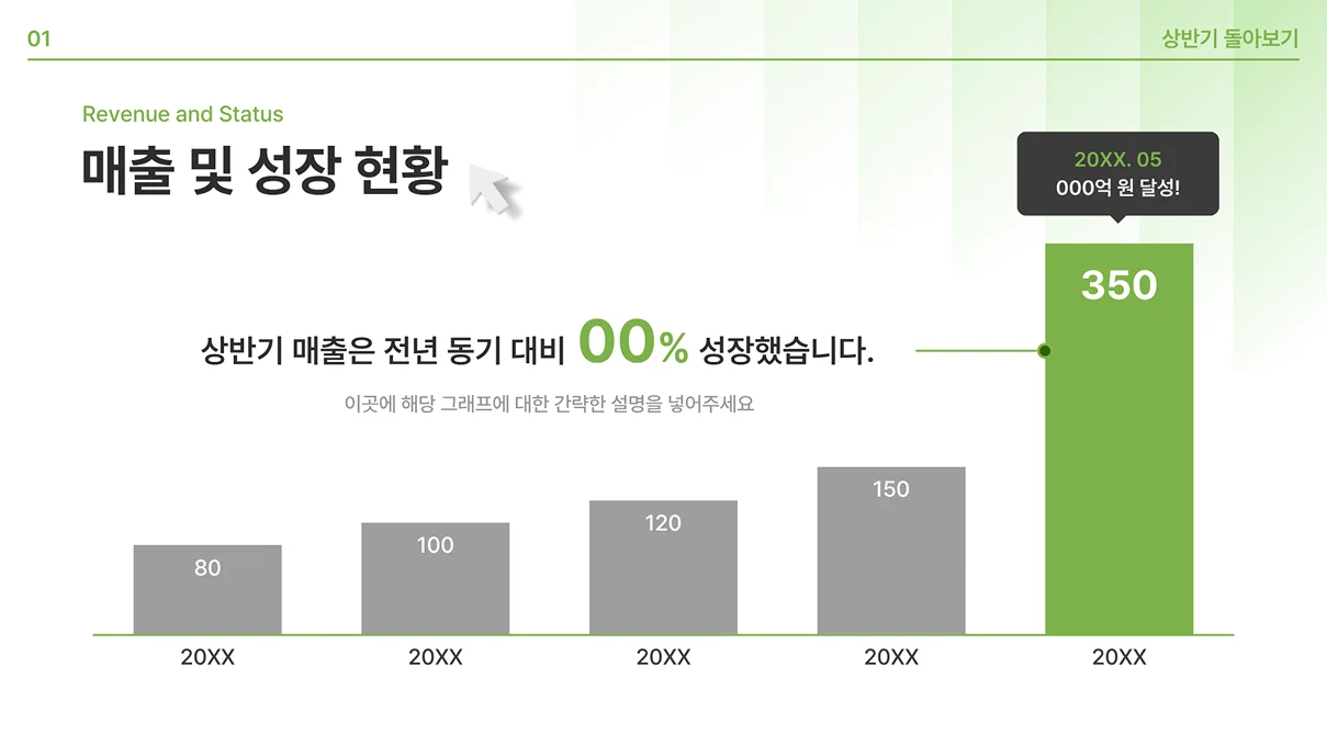 매출 및 성장 현황을 보여주는 프레젠테이션 슬라이드로, 5개의 연도(20XX) 동안 매출이 점진적으로 증가하다가 마지막 연도에 350으로 급격히 성장했음을 보여주는 막대그래프가 표시되어 있습니다.
