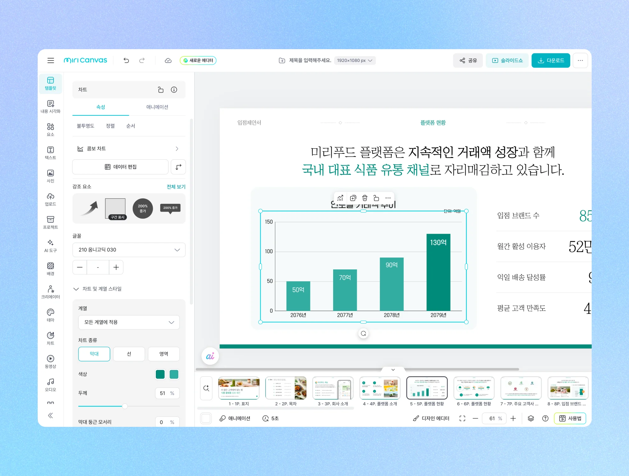 디자인 플랫폼 미리캔버스의 웹 에디터 화면에서 2076년부터 2079년까지의 연도별 거래액 성장 그래프가 포함된 슬라이드를 편집하는 모습을 보여줍니다.