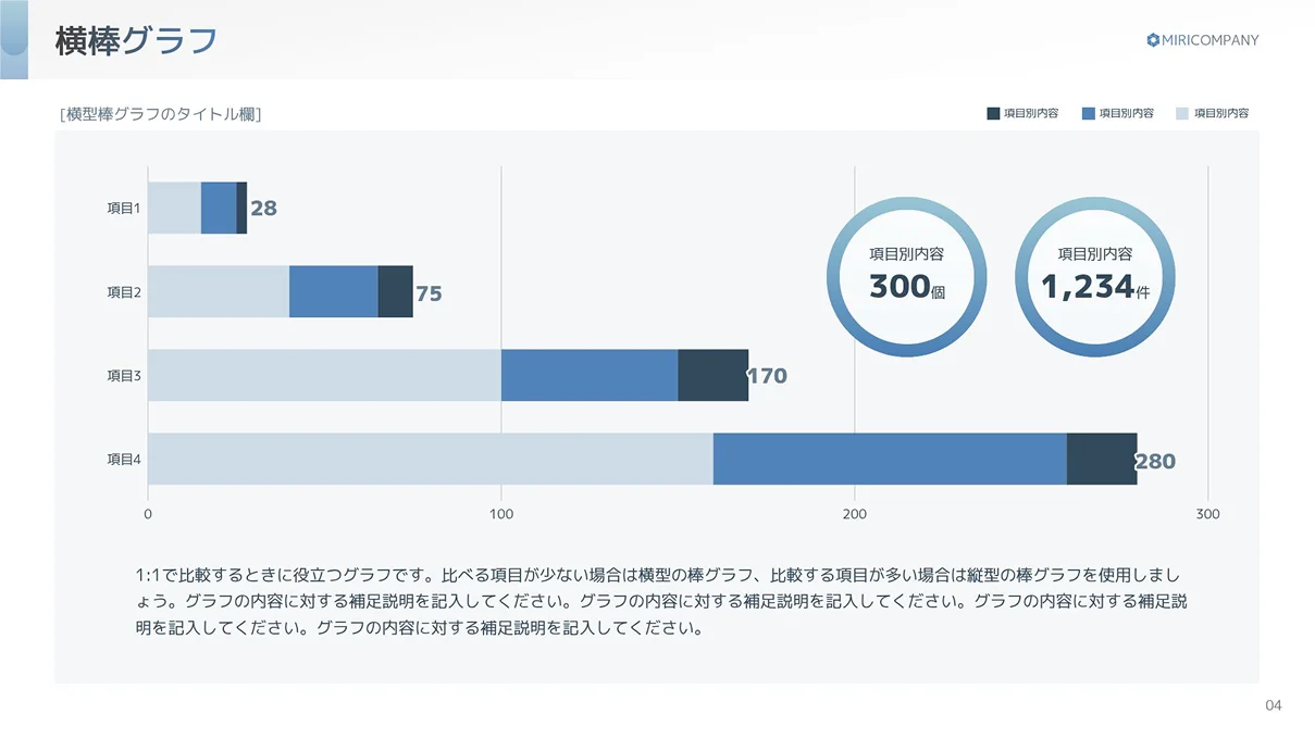 横棒グラフのテンプレートを示すプレゼンテーションスライドで、28、75、170、280の値を持つ4つの項目の比較、2つの円形の数値表示、および下部の説明用プレースホルダーテキストが表示されています。