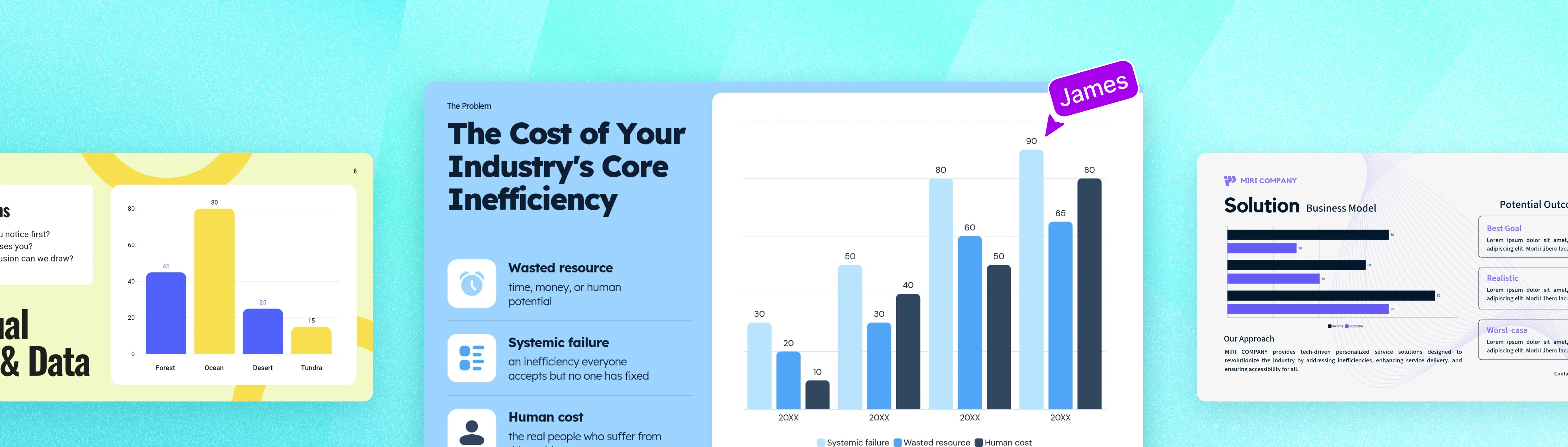 A collaborative presentation editor displays three slides, highlighting a central slide titled 'The Cost of Your Industry's Core Inefficiency' with a bar chart showing rising trends and a user cursor labeled 'James' pointing to the highest bar.