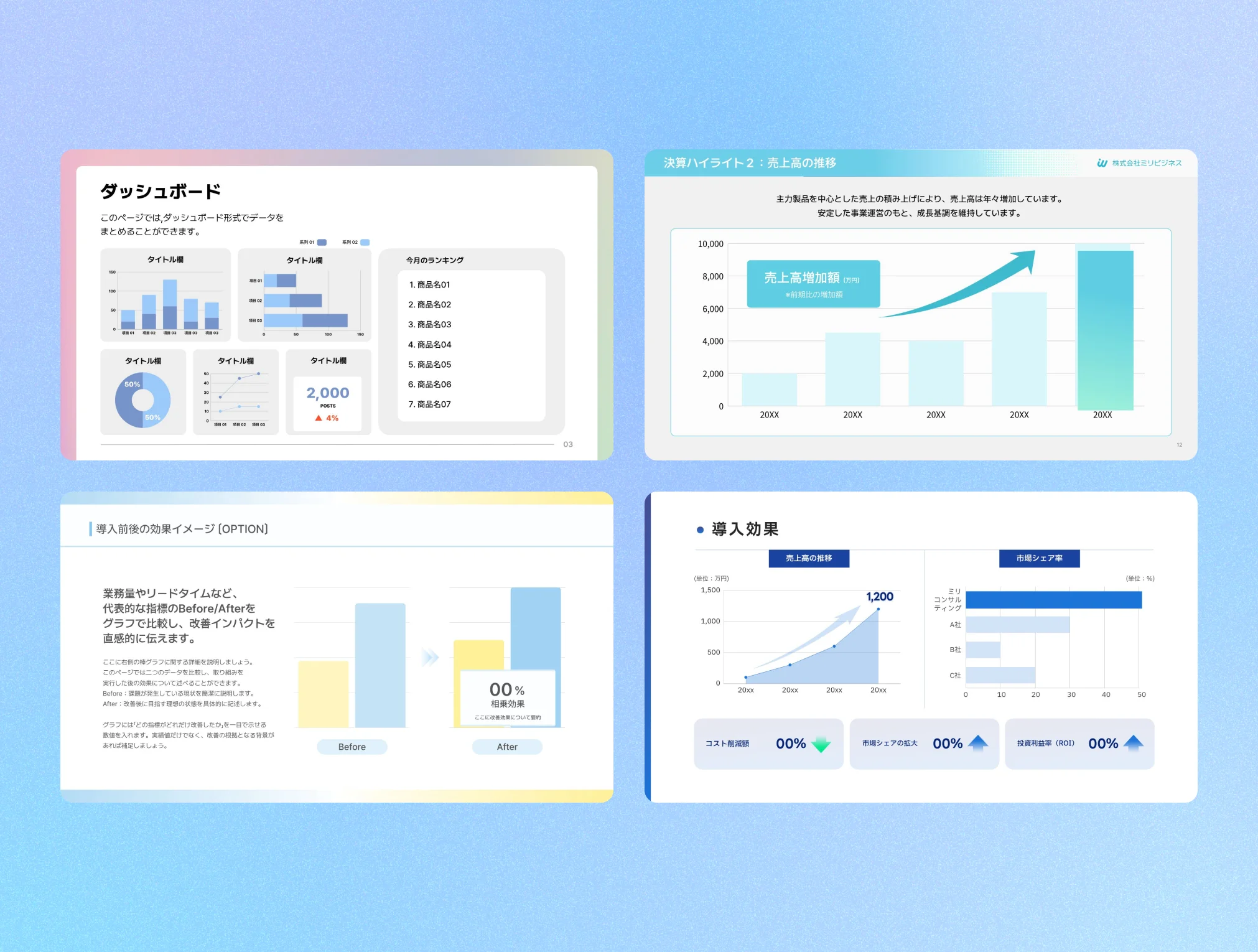 ダッシュボード、売上高の推移、導入前後の比較、導入効果を示す4枚の日本語のビジネス用プレゼンテーションスライドのテンプレートが、2行2列のグリッド状に表示されています。