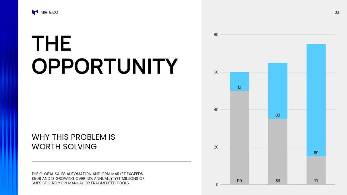 A presentation slide titled 'THE OPPORTUNITY' displays a stacked bar chart showing a growing blue segment across three bars alongside text explaining that the global sales automation and CRM market exceeds $80B.