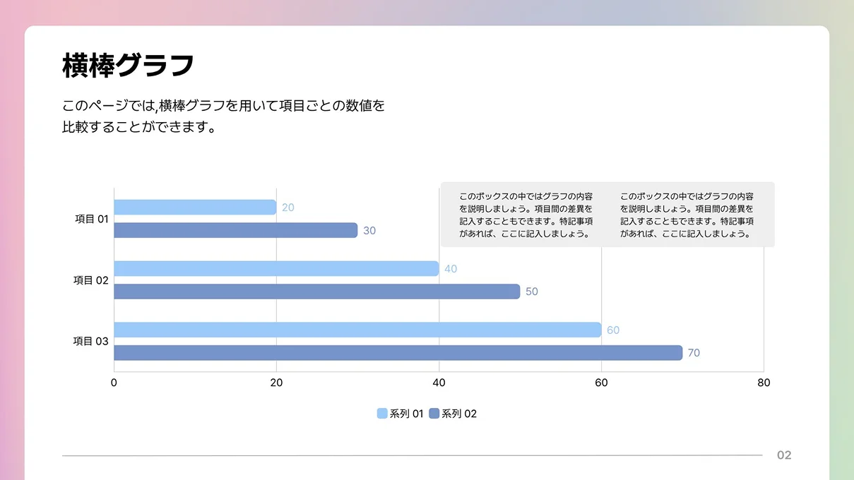 プレゼンテーションのスライドに、3つの項目における2つのデータ系列の数値を比較する横棒グラフが表示されています。