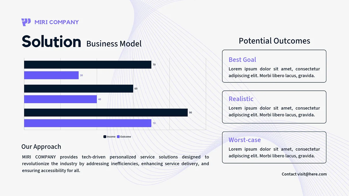 MIRI COMPANY's business presentation slide displays a horizontal bar chart comparing income and outcome, alongside three potential outcome scenarios labeled Best Goal, Realistic, and Worst-case.