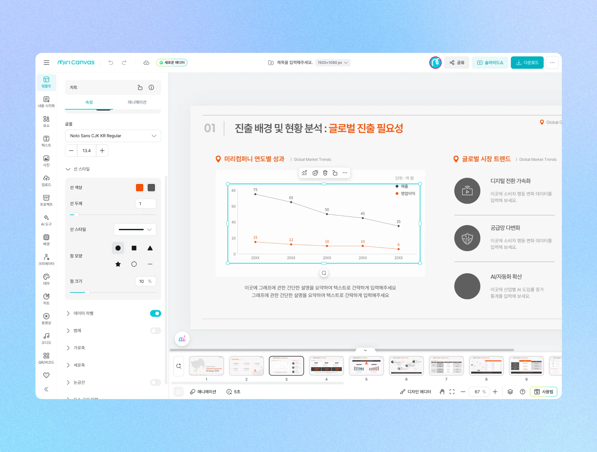 선 색상, 두께, 점 모양 등 차트 속성을 세밀하게 설정할 수 있는 좌측 패널과, 매출 및 영업이익 추이를 나타내는 선 그래프가 포함된 '글로벌 진출 필요성' 슬라이드가 띄워진 에디터 작업 화면