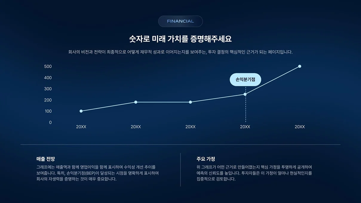 연도별 매출 전망을 나타내는 선 그래프 위에 손익분기점 달성 시점을 점선으로 명확하게 표시하여 미래 가치를 증명하는 어두운 배경의 재무 지표 슬라이드