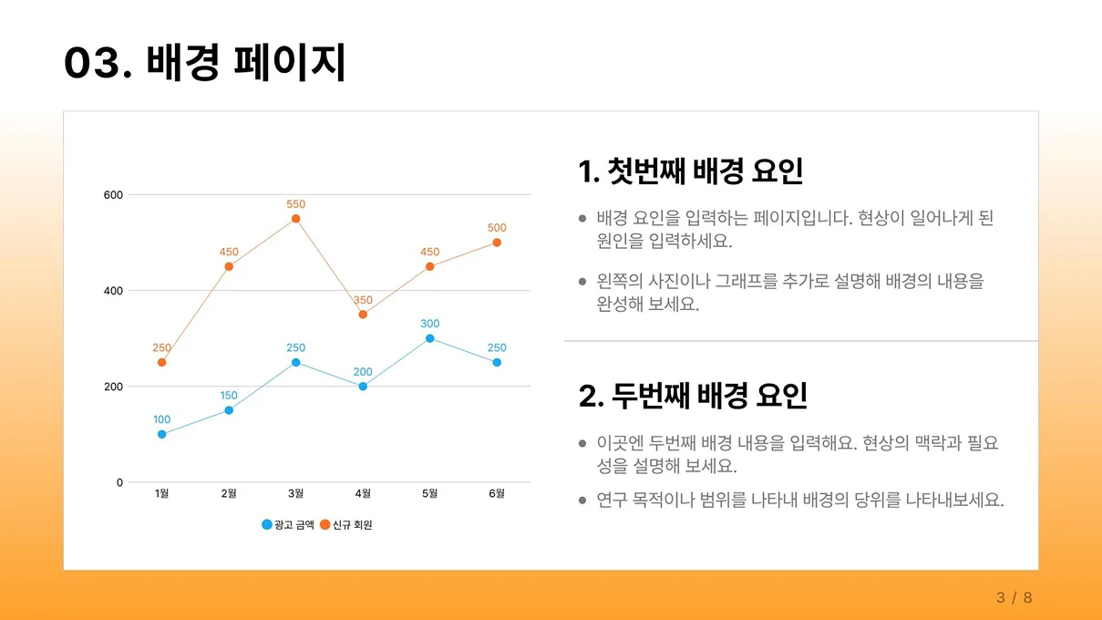 1월부터 6월까지의 광고 금액과 신규 회원 수의 추이를 비교하는 두 개의 선 그래프와 함께, 현상 발생의 배경 요인을 설명하는 텍스트 영역이 배치된 슬라이드