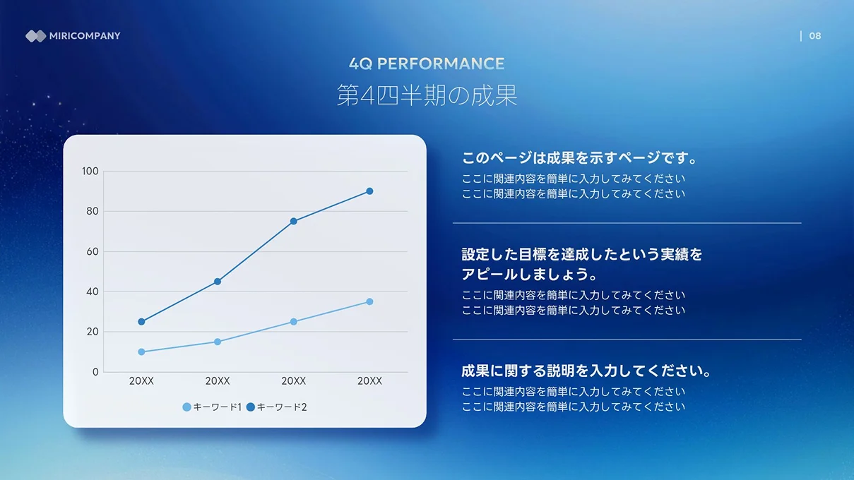 第4四半期の成果を示す2つのキーワードの推移を比較する折れ線グラフと、実績に関する説明文の入力欄が配置されたダークブルー背景のプレゼンテーションスライド