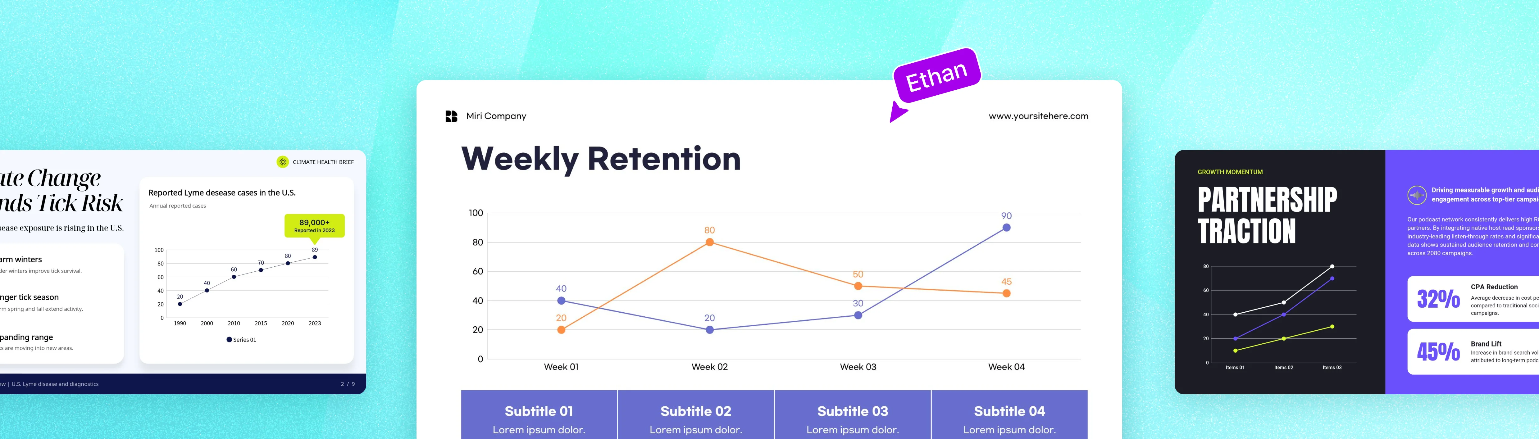 Collaborative workspace screen centered on a purple cursor labeled 'Ethan' selecting a 'Weekly Retention' line graph slide, with various other presentation slides spread across the background