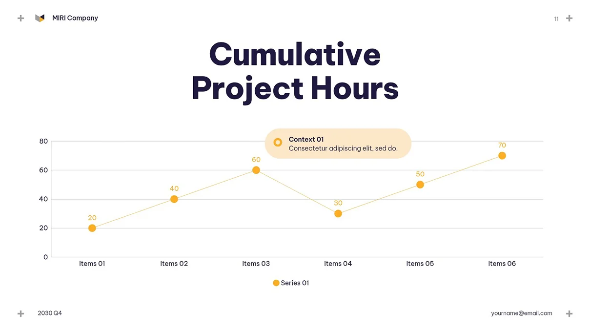 Minimalist presentation slide displaying an orange line graph titled 'Cumulative Project Hours' with a context bubble highlighting a specific data point
