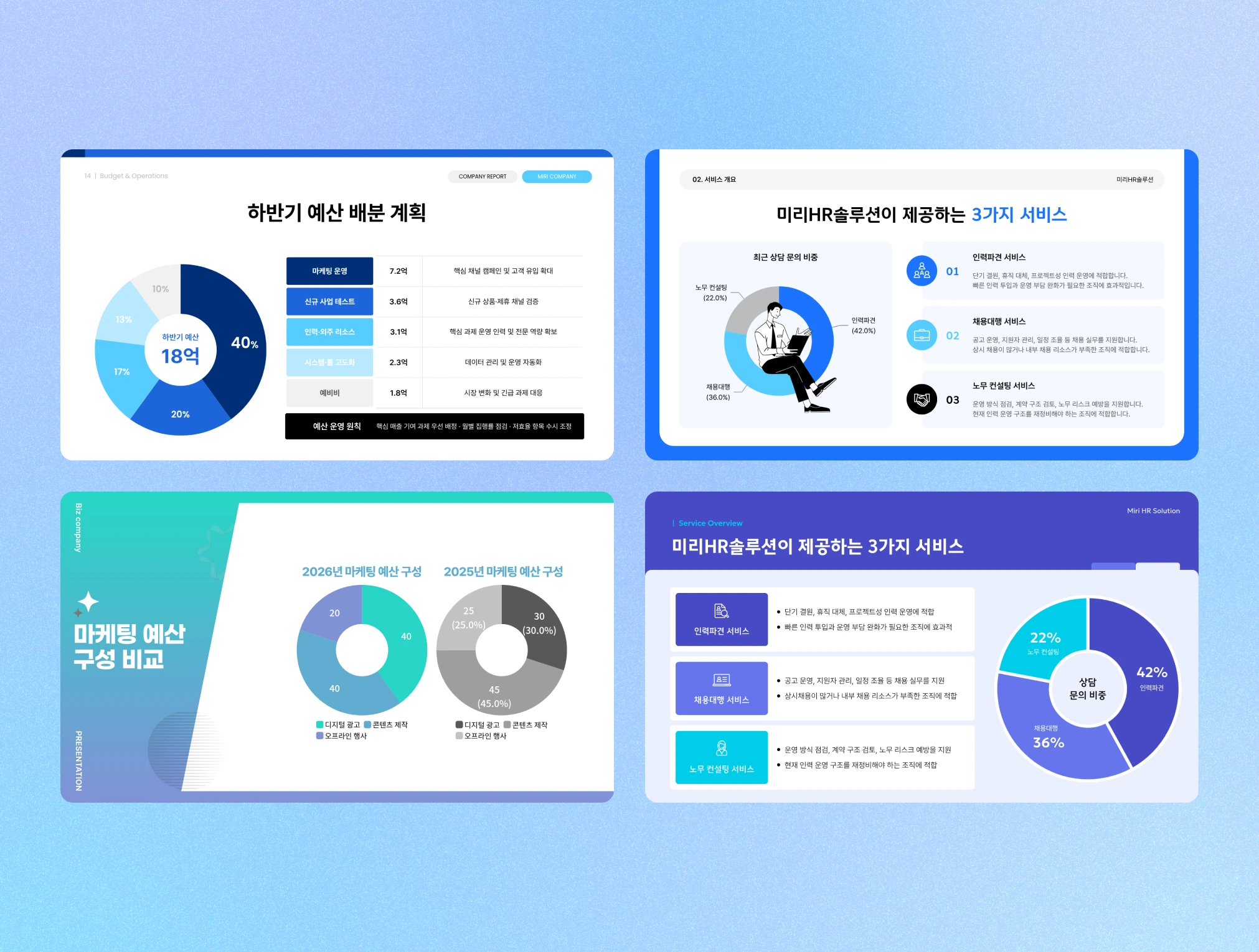 비즈니스 데이터 시각화를 위한 네 개의 발표 슬라이드 템플릿이 2×2 격자로 배치되어 있으며, 하반기 예산 배분 계획을 나타낸 원 그래프, 상담 문의 비중을 보여주는 도넛 차트, 그리고 마케팅 예산 구성 비교를 나타낸 두 개의 도넛 차트를 보여줍니다.