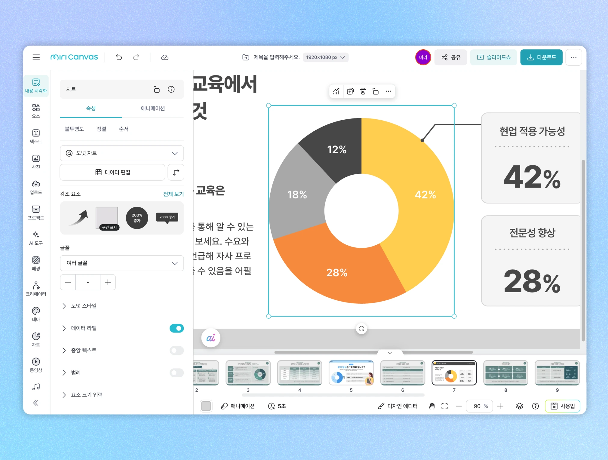 디자인 플랫폼 미리캔버스의 웹 에디터 화면에서 원 그래프(도넛 차트)의 색상과 데이터를 편집하는 모습으로, '현업 적용 가능성 42%', '전문성 향상 28%' 지표가 표시되어 있습니다.