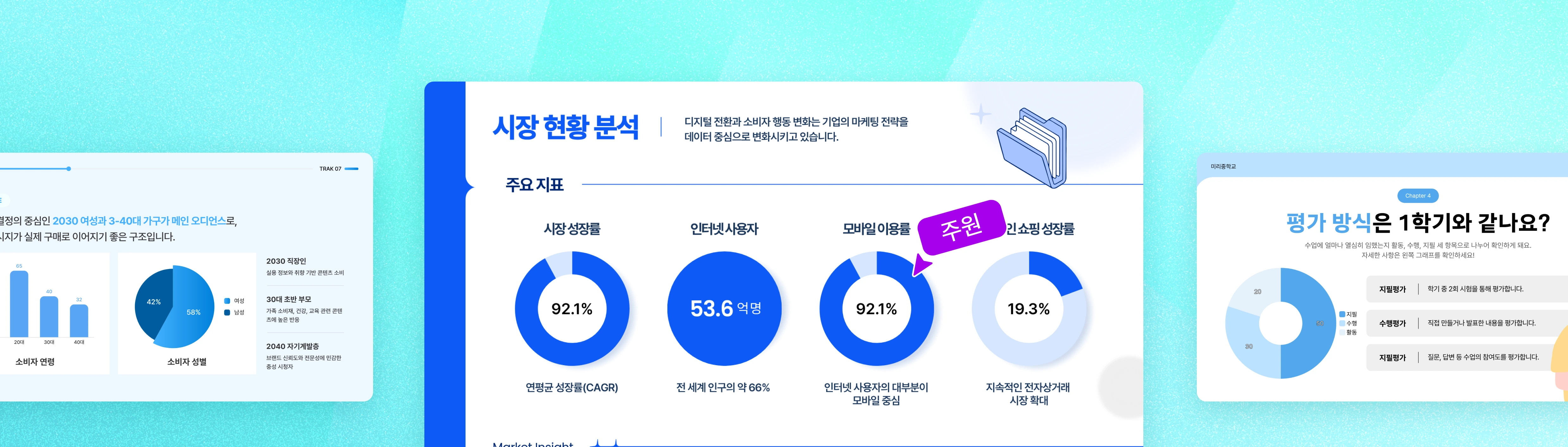 민트색 배경에 세 개의 발표용 슬라이드 템플릿이 가로로 배치되어 있으며, 중앙 슬라이드에는 '시장 현황 분석'이라는 제목의 원 그래프(도넛형) 4개와 주요 지표가 표시되어 있습니다.