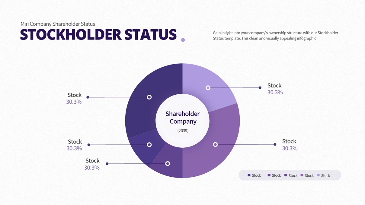 A "Stockholder Status" infographic slide showing a pie chart evenly divided into five stock segments, each representing 30.3% of company ownership.