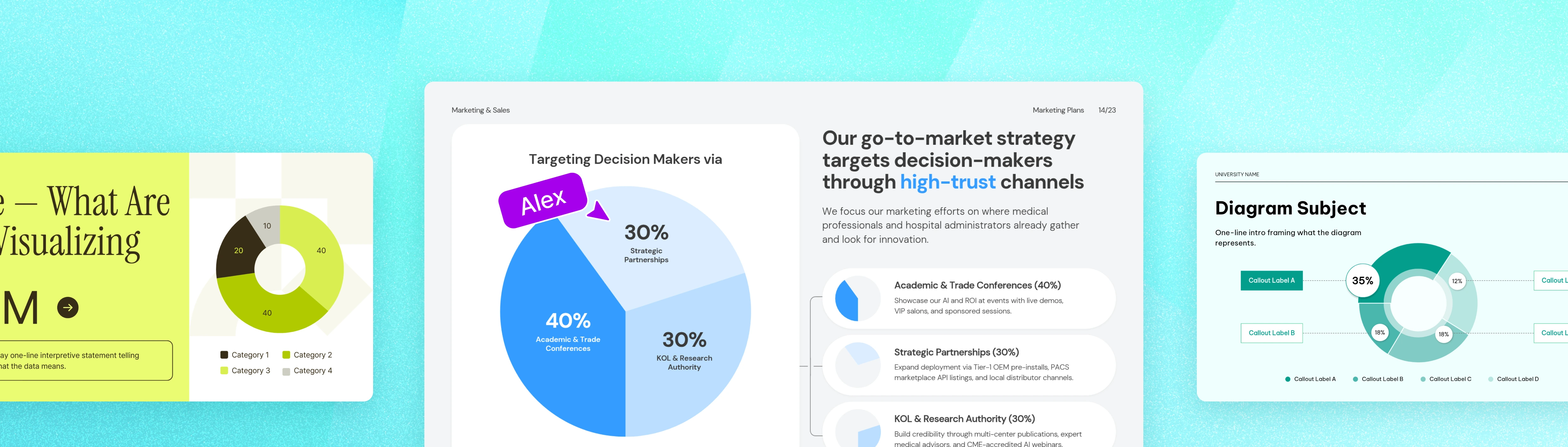 A mint-colored background features three presentation slide templates arranged side by side, with the center slide titled "Our go-to-market strategy" showing a pie chart that breaks down Academic & Trade Conferences at 40%, Strategic Partnerships at 30%, and KOL & Research Authority at 30%.