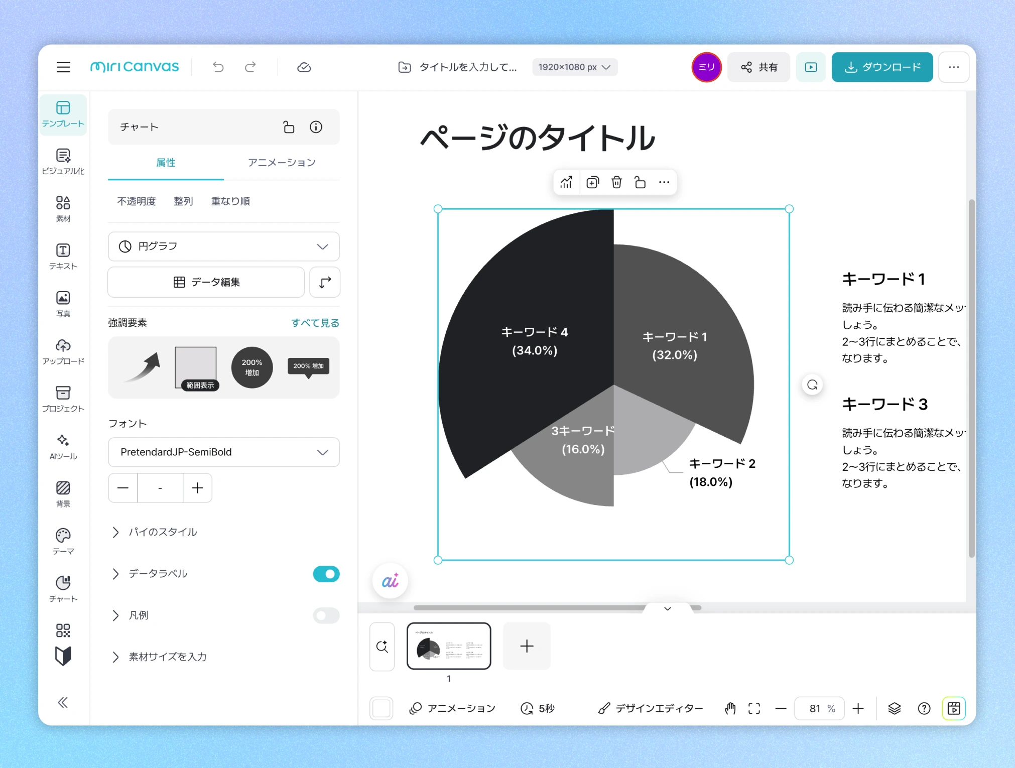 デザインプラットフォームMiri Canvasのウェブエディター画面で、円グラフの色やデータを編集している様子で、「キーワード1 32%」「キーワード2 18%」などの項目が表示されています。