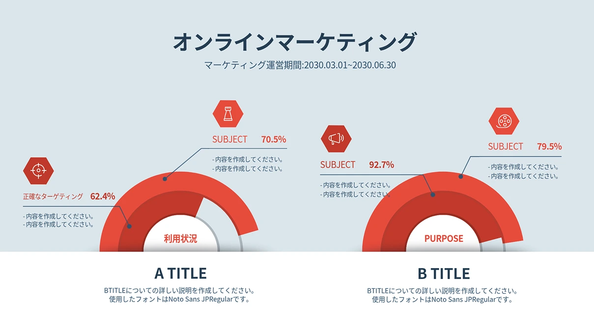 オンラインマーケティングのパフォーマンスを紹介するスライドで、正確なターゲティング62.4%など四つの指標を半円のゲージチャートで示しています。